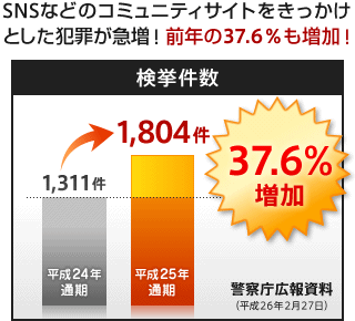 SNSȂǂ̃R~jeBTCgƂƍ߂}ION37.6I