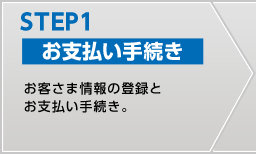 STEP1 x葱 q܏̓o^Ƃx葱B