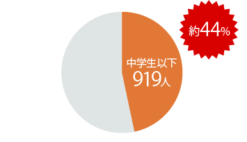 令和元年通期