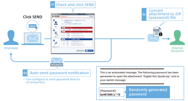 Automatically generated passwords when securing attachments (available on m-FILTER MailAdviser Ver.3.4)