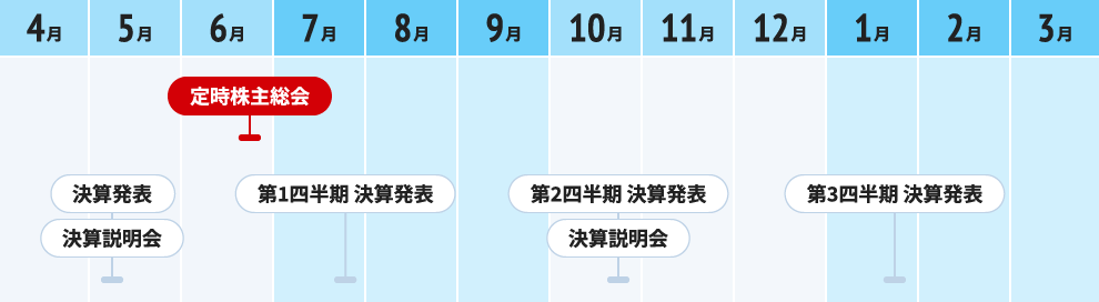 IRカレンダー