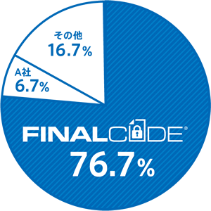 ファイル暗号化・追跡ソリューション「FinalCode」が2015年度提供形態別市場シェアのSaaS型IRM市場にて76.7％のシェアで1位を獲得