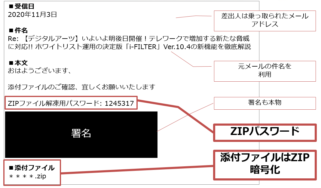【図3】弊社が取得したIcedIDメール