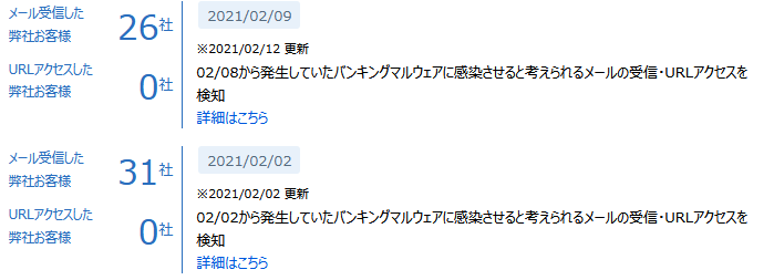 【図13】Dアラート2021年2月より