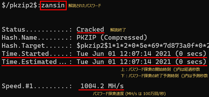 【図1】パスワード解読