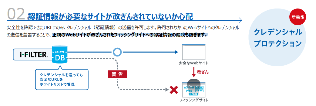 「クレデンシャルプロテクション」機能